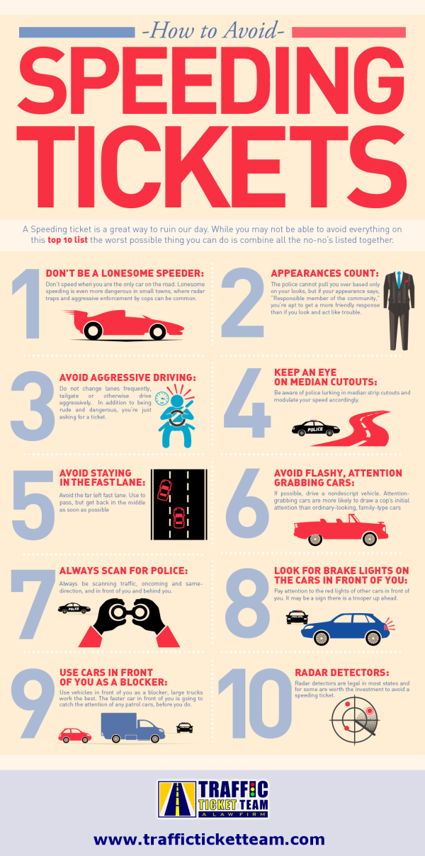 Top 10 States For Speeding Tickets Other Traffic Ticket Facts top-10-states-for-speeding-tickets-other-traffic-ticket-facts
