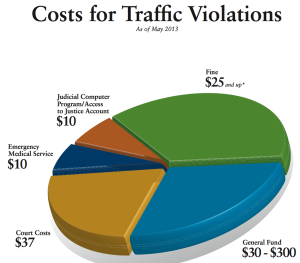 traffic ticket team, florida ticket